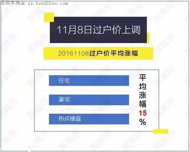 深圳房產(chǎn)評估價上調(diào) 這意味著什么？