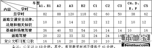 深圳年底前全覆蓋駕考按時收費 學車費用或過萬