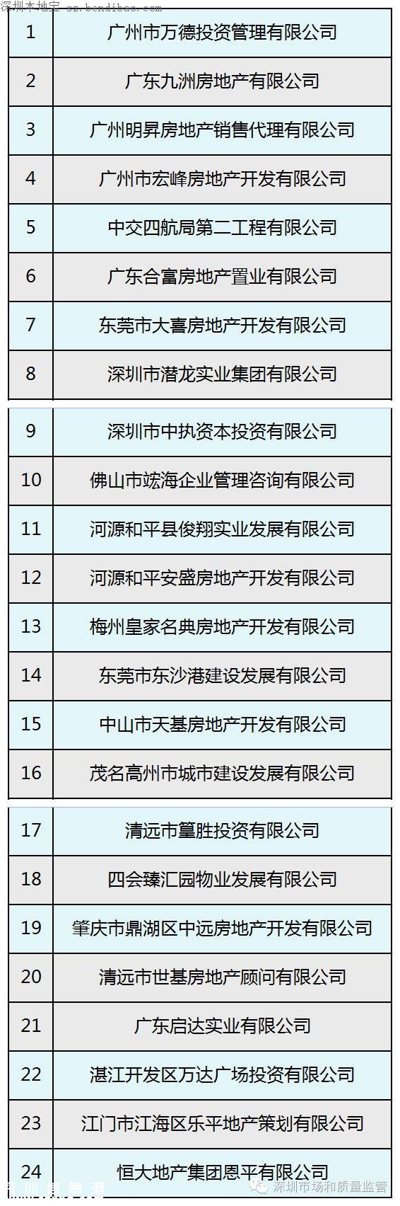 深圳兩開(kāi)發(fā)商被罰80萬(wàn) 因廣告語(yǔ)中有這2個(gè)詞