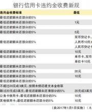 多家銀行調(diào)整信用卡違約金收費標準 哪家更優(yōu)惠