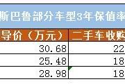 貸款買(mǎi)車(chē)，貸款幾年靠譜？幾年后賣(mài)掉最劃算？