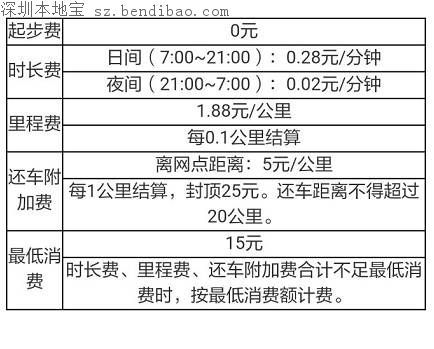 深圳摩拜汽車怎么樣？網(wǎng)友稱挺沒勁