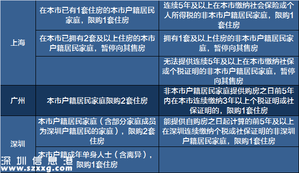 2017<a href=http://www.zshb029.com/maifang/ target=_blank class=infotextkey>買房</a>必備:最新全國限購限貸政策匯總表