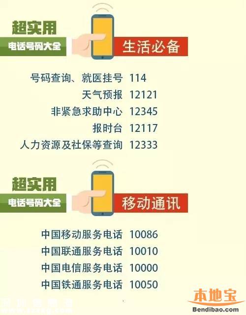 100個(gè)超實(shí)用電話號(hào)碼！小孩子都應(yīng)該知道