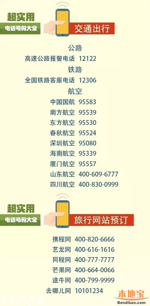 100個(gè)超實(shí)用電話號(hào)碼！小孩子都應(yīng)該知道