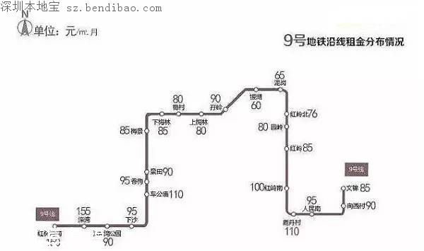 深圳年后租房哪里更便宜 各大地鐵線(xiàn)房租價(jià)格一覽