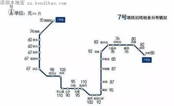 深圳年后租房哪里更便宜 各大地鐵線(xiàn)房租價(jià)格一覽