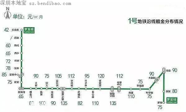 深圳年后租房哪里更便宜 各大地鐵線(xiàn)房租價(jià)格一覽