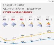 深圳天氣（2.22）：多云間陰天，有分散陣雨； 氣溫17-23℃