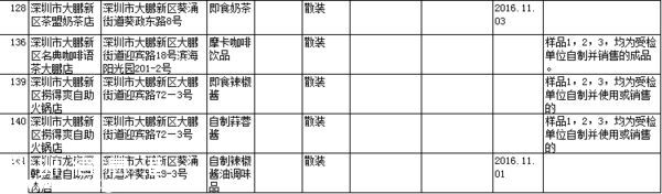 要小心??！   這幾家餐廳被曝即食蒸饅頭添加劑超標(biāo)
