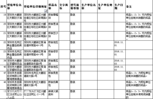 要小心！！   這幾家餐廳被曝即食蒸饅頭添加劑超標(biāo)