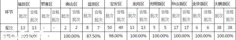 要小心！！   這幾家餐廳被曝即食蒸饅頭添加劑超標(biāo)
