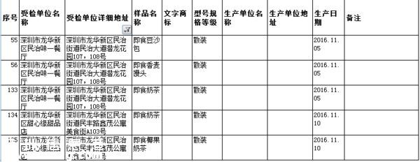 要小心??！   這幾家餐廳被曝即食蒸饅頭添加劑超標(biāo)