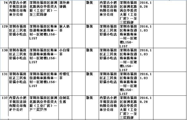 要小心??！   這幾家餐廳被曝即食蒸饅頭添加劑超標(biāo)