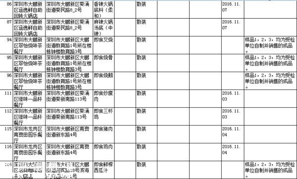 要小心！！   這幾家餐廳被曝即食蒸饅頭添加劑超標(biāo)