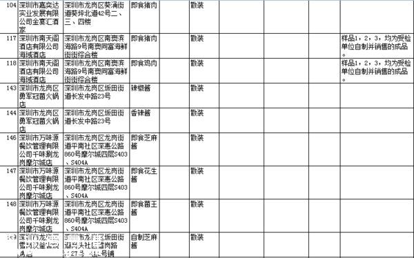 要小心！！   這幾家餐廳被曝即食蒸饅頭添加劑超標(biāo)