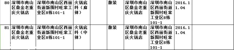 要小心??！   這幾家餐廳被曝即食蒸饅頭添加劑超標(biāo)