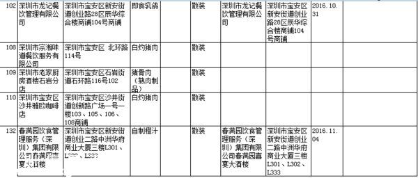要小心??！   這幾家餐廳被曝即食蒸饅頭添加劑超標(biāo)