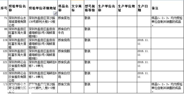 要小心??！   這幾家餐廳被曝即食蒸饅頭添加劑超標(biāo)