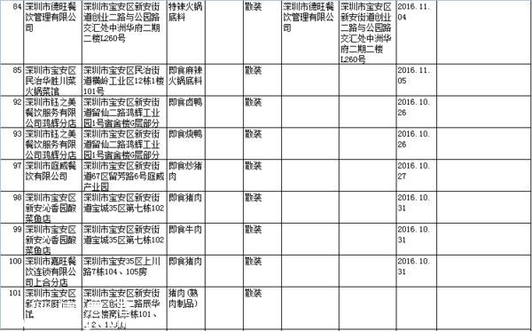 要小心！！   這幾家餐廳被曝即食蒸饅頭添加劑超標(biāo)