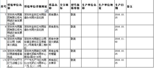 要小心??！   這幾家餐廳被曝即食蒸饅頭添加劑超標(biāo)