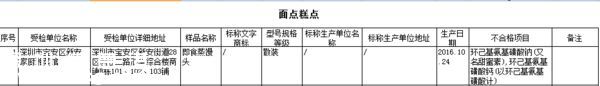 要小心??！   這幾家餐廳被曝即食蒸饅頭添加劑超標(biāo)