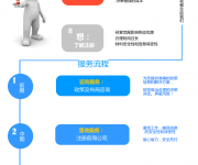 深圳前海及自貿(mào)區(qū)公司注冊(cè) 我能否注冊(cè)到前海？