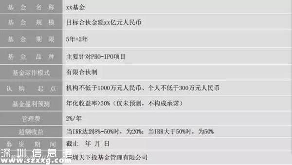 Pre-IPO項(xiàng)目募集說明書樣板、簽署的合同協(xié)議模板
