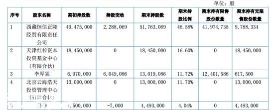巨星代言、思聰撈金、紅杉潛伏 ……新三板里女人錢和孩子錢最好賺！