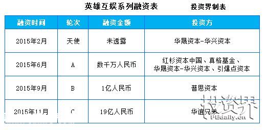 巨星代言、思聰撈金、紅杉潛伏 ……新三板里女人錢和孩子錢最好賺！