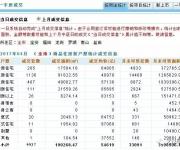 深圳新房7連跌 二手房繼續(xù)反彈：5月怎么走？