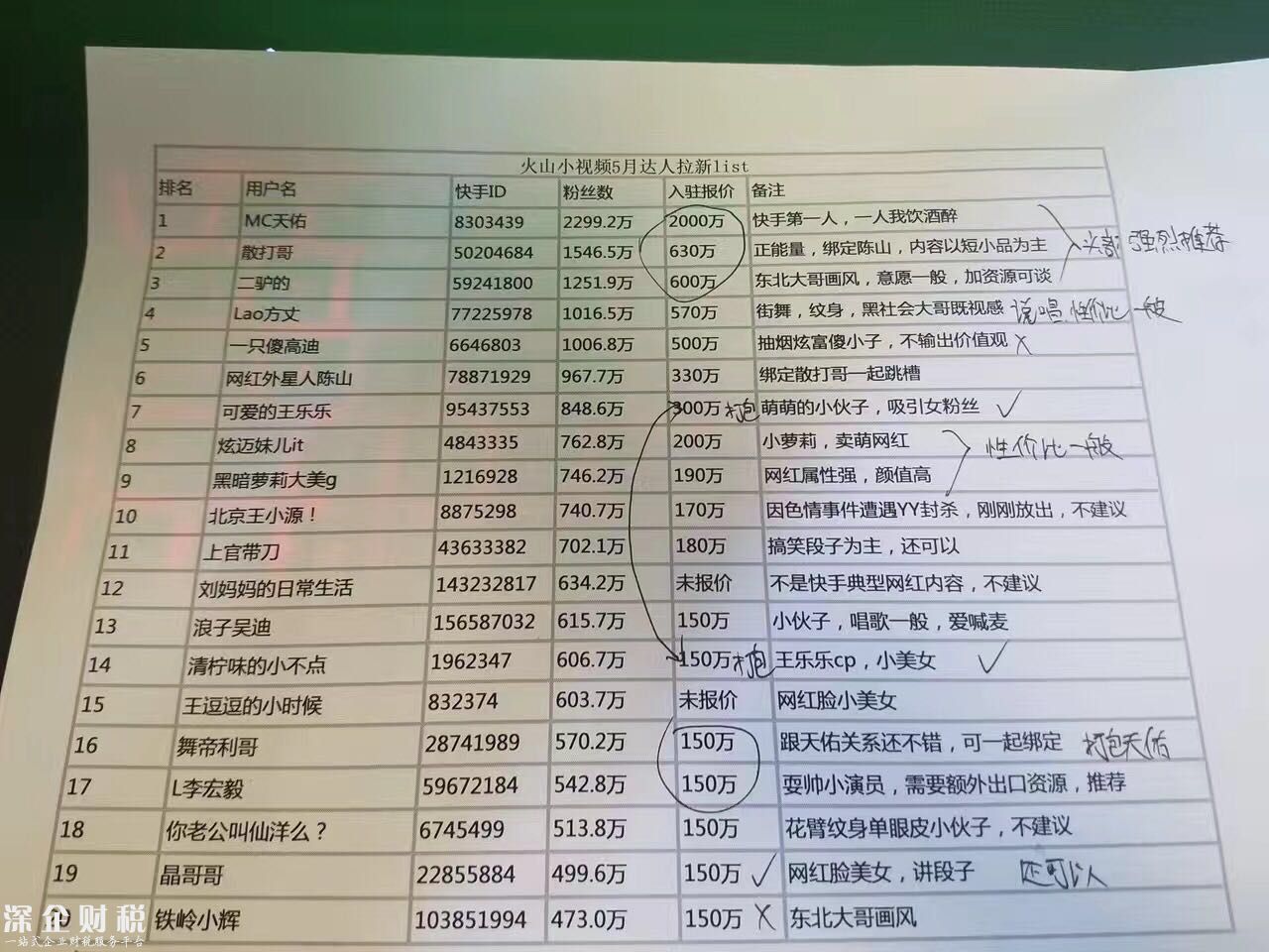 今日頭條孵化的火山小視頻，要拿出10億元補(bǔ)貼用戶，MC天佑已確定入駐！