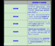 商業(yè)貸款VS公積金貸款 如何辦理房貸最省錢？