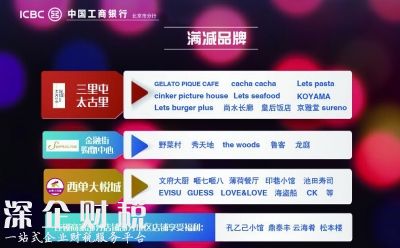 愛(ài)購(gòu)周末 盛夏來(lái)襲 工銀信用卡“周末好時(shí)光”