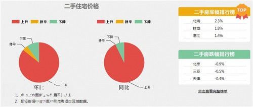 深圳房價(jià)2017走勢(shì)