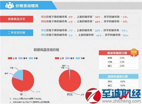 深圳房價(jià)2017走勢(shì)