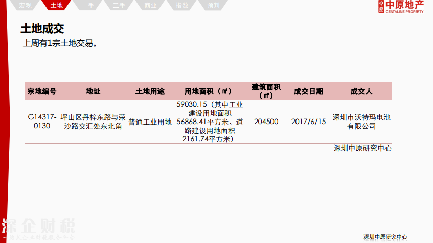 除福田外深圳各區(qū)二手報價下調 最高跌12%