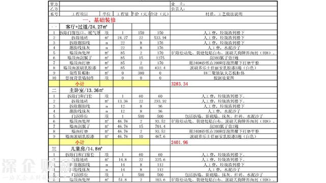 教你如何看懂裝修報(bào)價(jià)單，裝修公司的貓膩都在這！