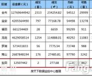 地鐵一通黃金萬(wàn)兩? 這區(qū)徹底顛覆這一說(shuō)法基本沒(méi)人買(mǎi)