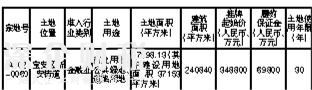<a href=http://www.zshb029.com/shenzhen/ target=_blank class=infotextkey>深圳</a>又有一宗地掛牌出讓 嚴格規(guī)定土地出讓條件