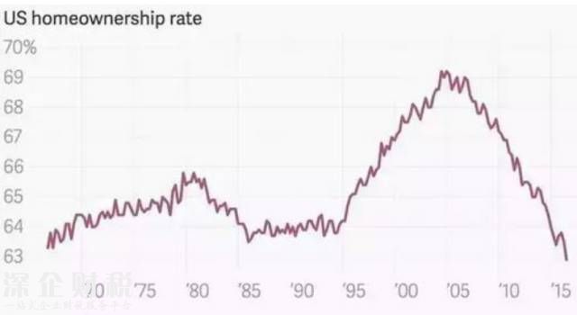 全國人均住房面積40.8平 你家達(dá)到這個(gè)數(shù)了嗎？