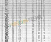 成交總額超139億 六月全國(guó)車(chē)貸大排名