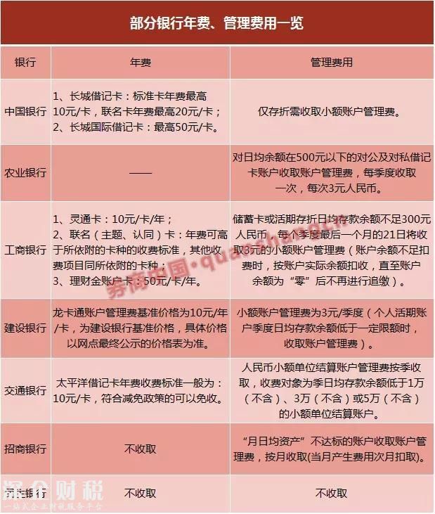 銀行卡年費(fèi)管理費(fèi)都取消了，九類業(yè)務(wù)不用再交手續(xù)費(fèi)