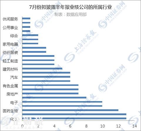 半年報(bào)行情怎么看？披露順序有玄機(jī) 好學(xué)生多趕早！