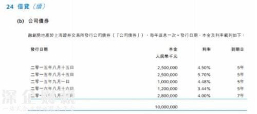 一年半花掉1355億！孫宏斌錢從哪來？