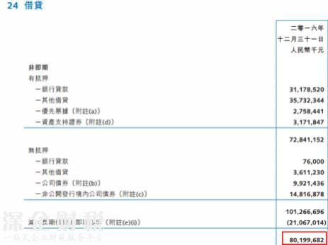 一年半花掉1355億！孫宏斌錢從哪來？