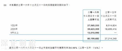 一年半花掉1355億！孫宏斌錢從哪來？