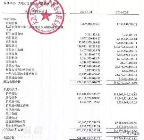 632億世紀大交易背后！萬達、融創(chuàng)最新財務(wù)大起底
