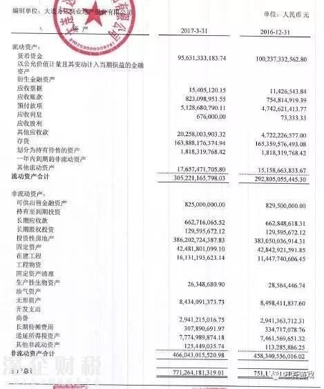 632億世紀大交易背后！萬達、融創(chuàng)最新財務(wù)大起底