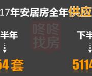 深圳2017下半年預(yù)計有1.8萬套保障房！(附十區(qū)供應(yīng)詳解)